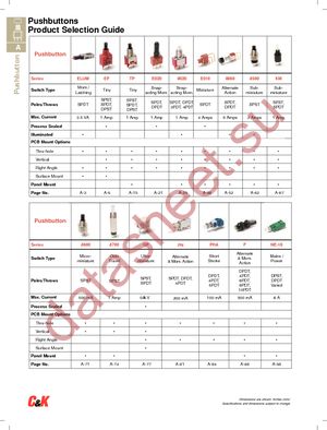 8121J81ZGE22 datasheet  